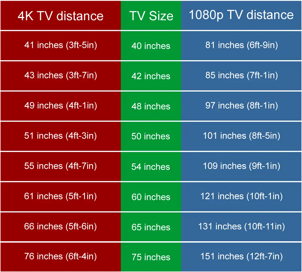 how big should my tv be